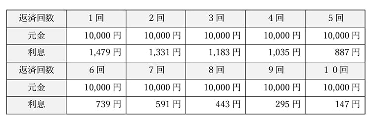 償還表サンプル